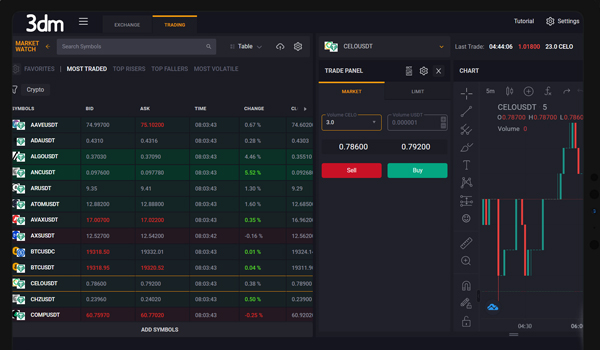 TradingView charting platform
